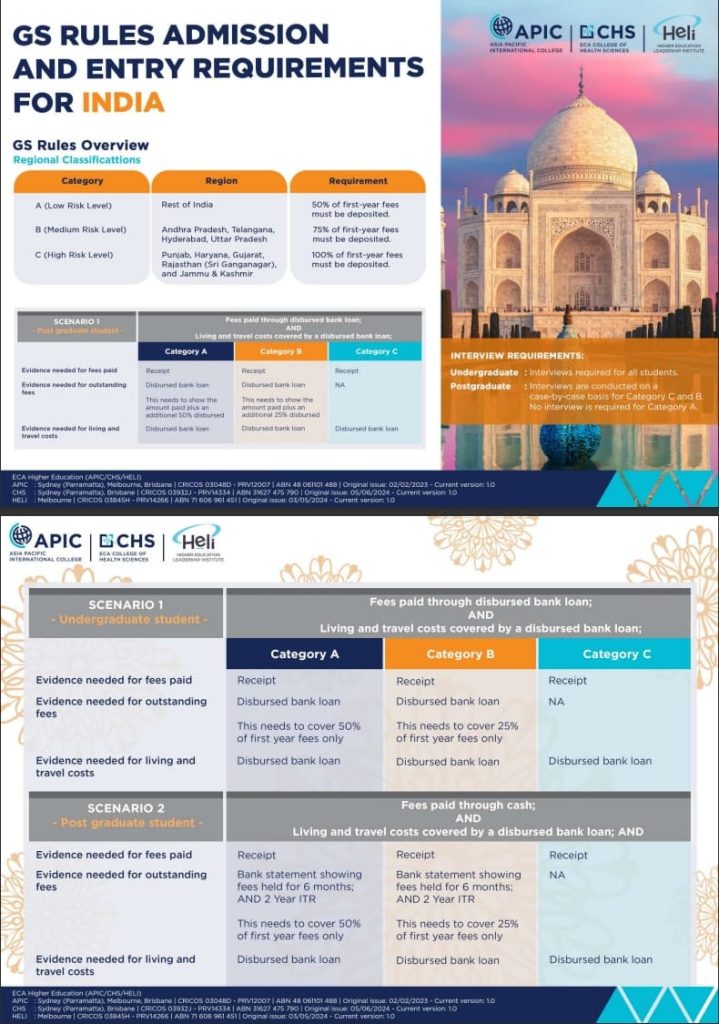 apic