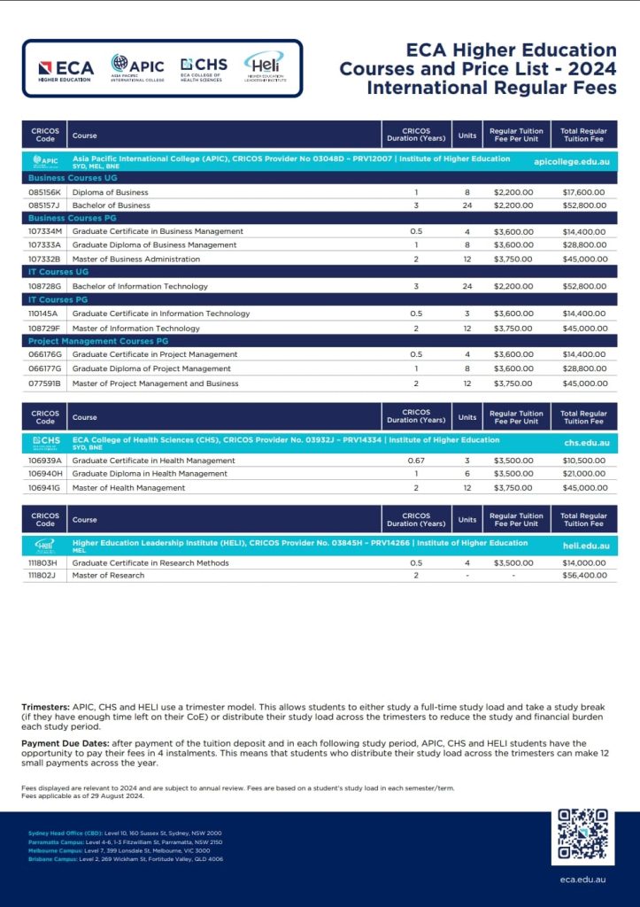 PHE Pricelist International Regular Fees 2024